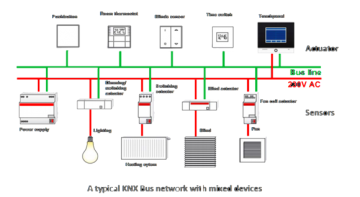 KNX BUS NETWORK MIED DEVICES